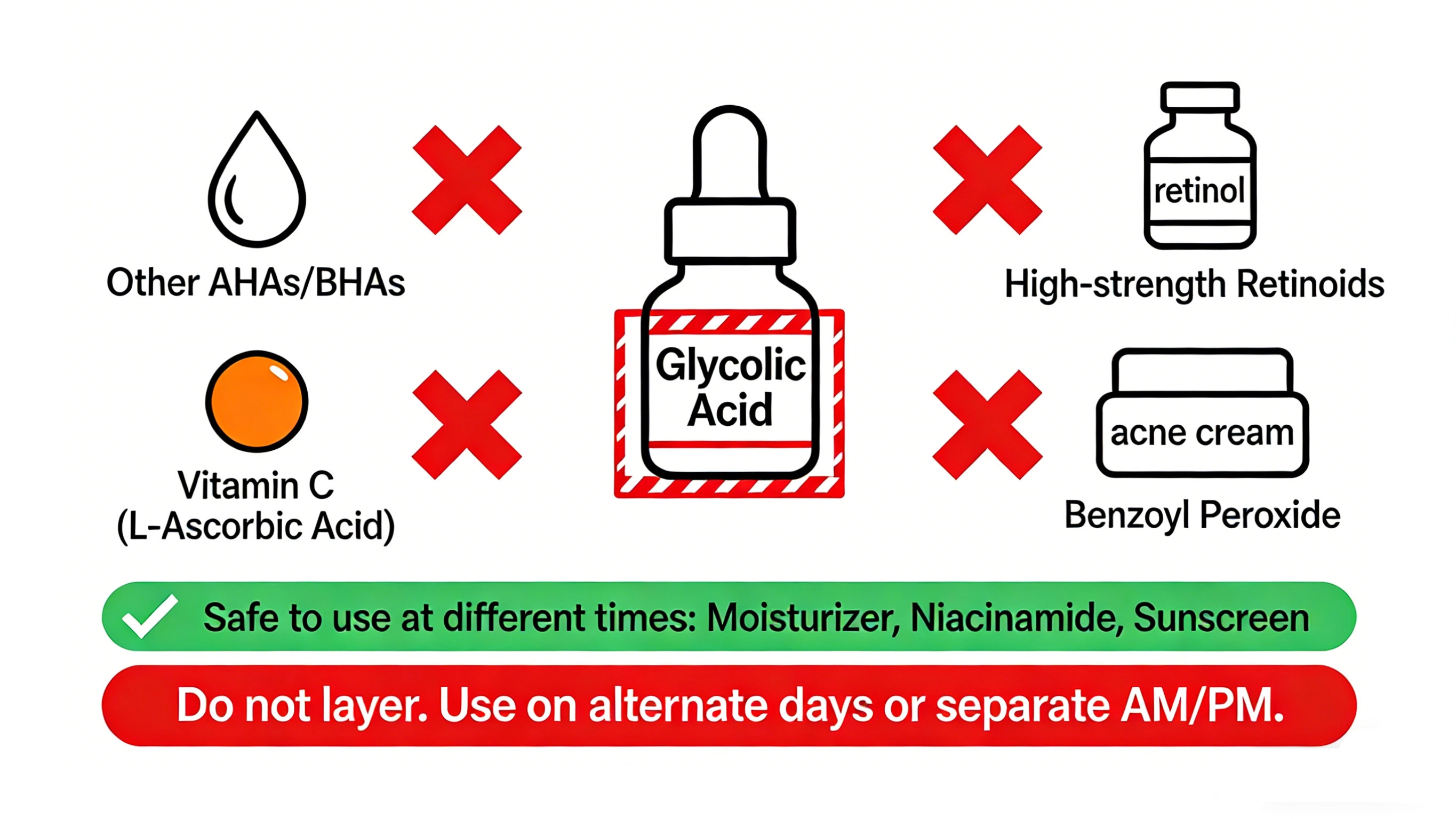 What ingredients you should avoid using with ​glycolic acid - RYSUN