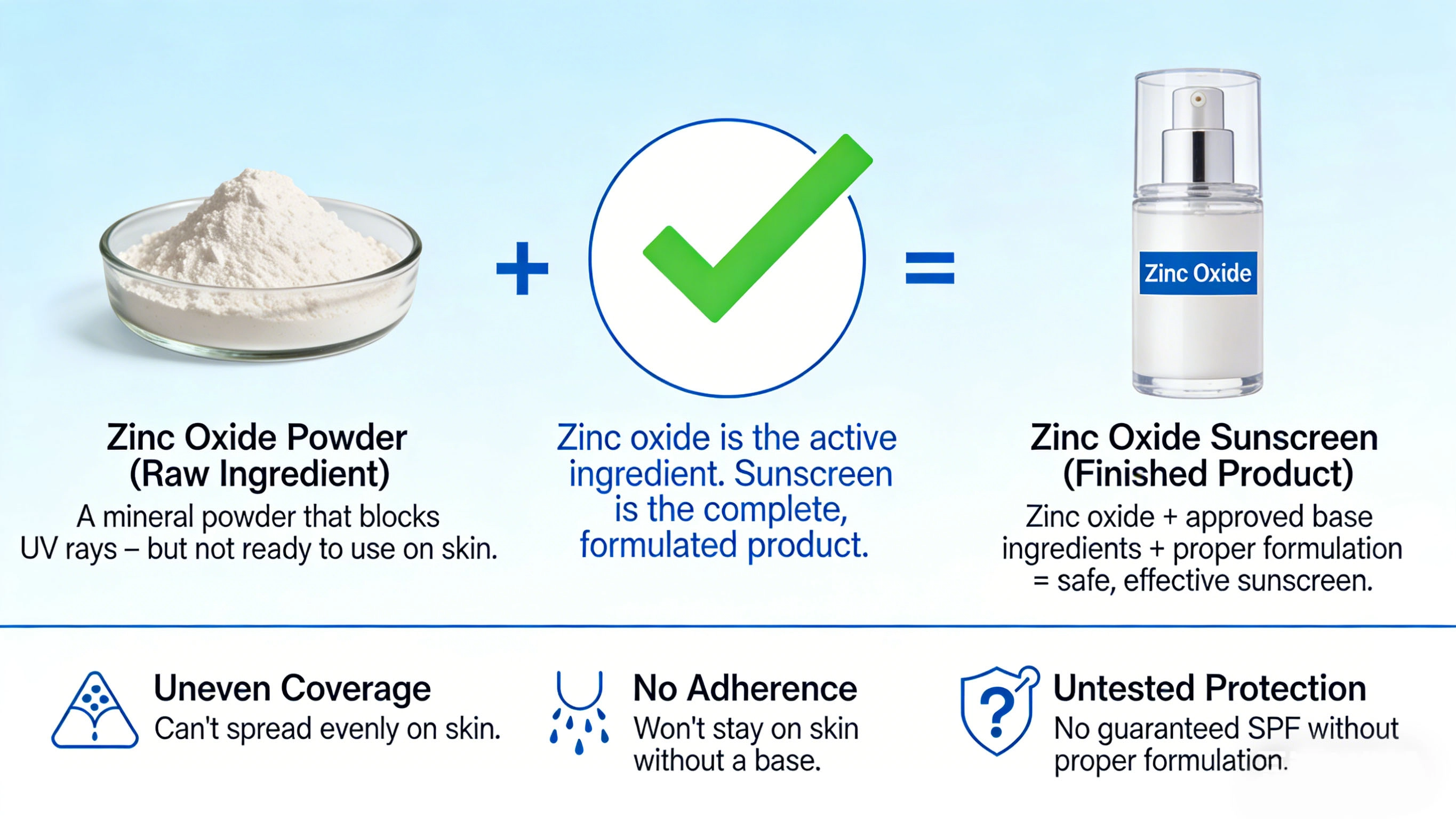 Can I use zinc oxide instead of sunscreen - RYSUN