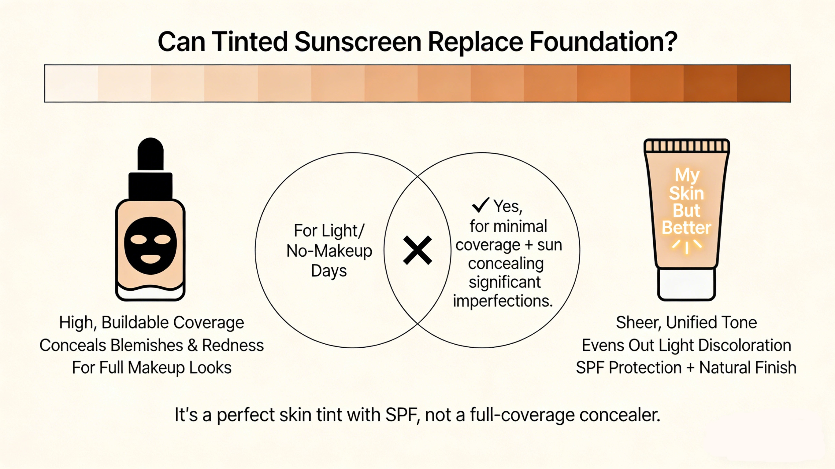 can tinted sunscreen replace foundation - RYSUN