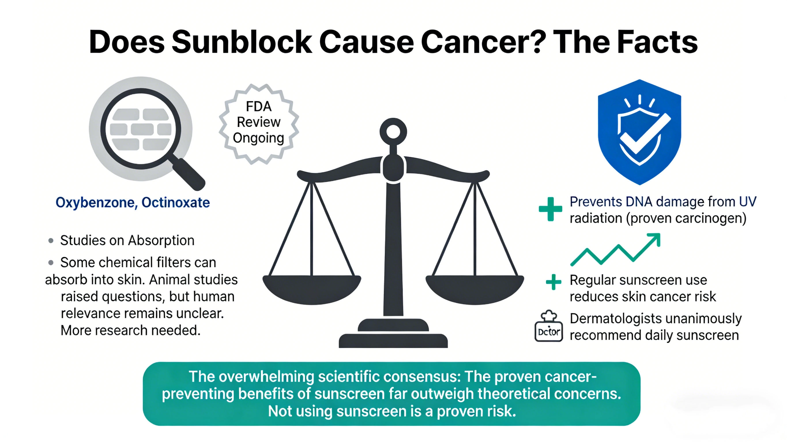 does sunblock cause cancer - RYSUN