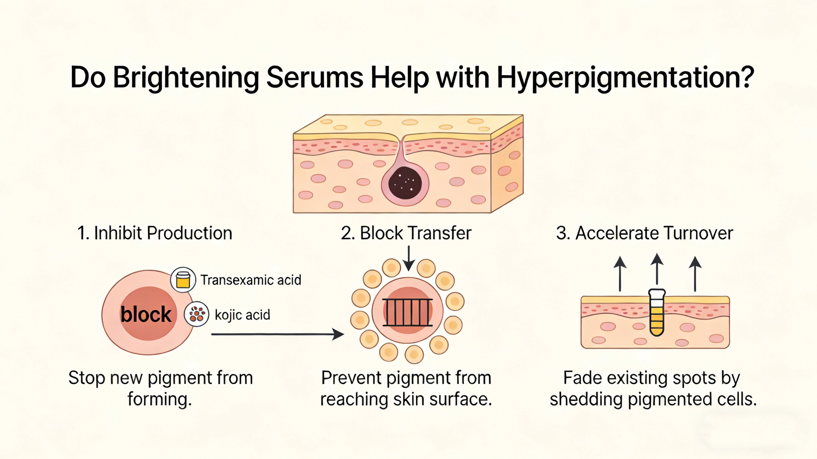 do brightening serums help with hyperpigmentation​ - RYSUN