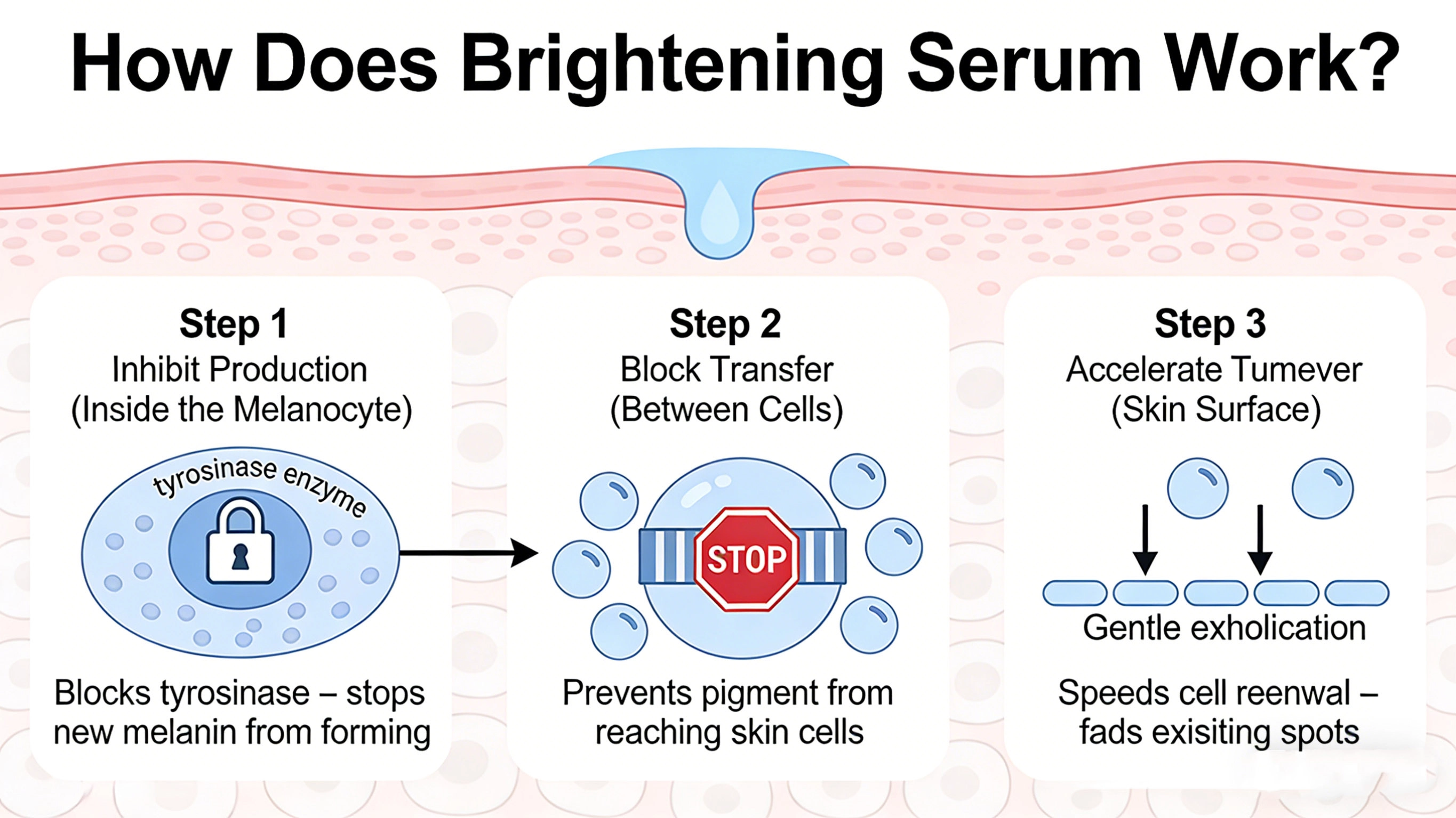 how does brightening serum work​ - RYSUN