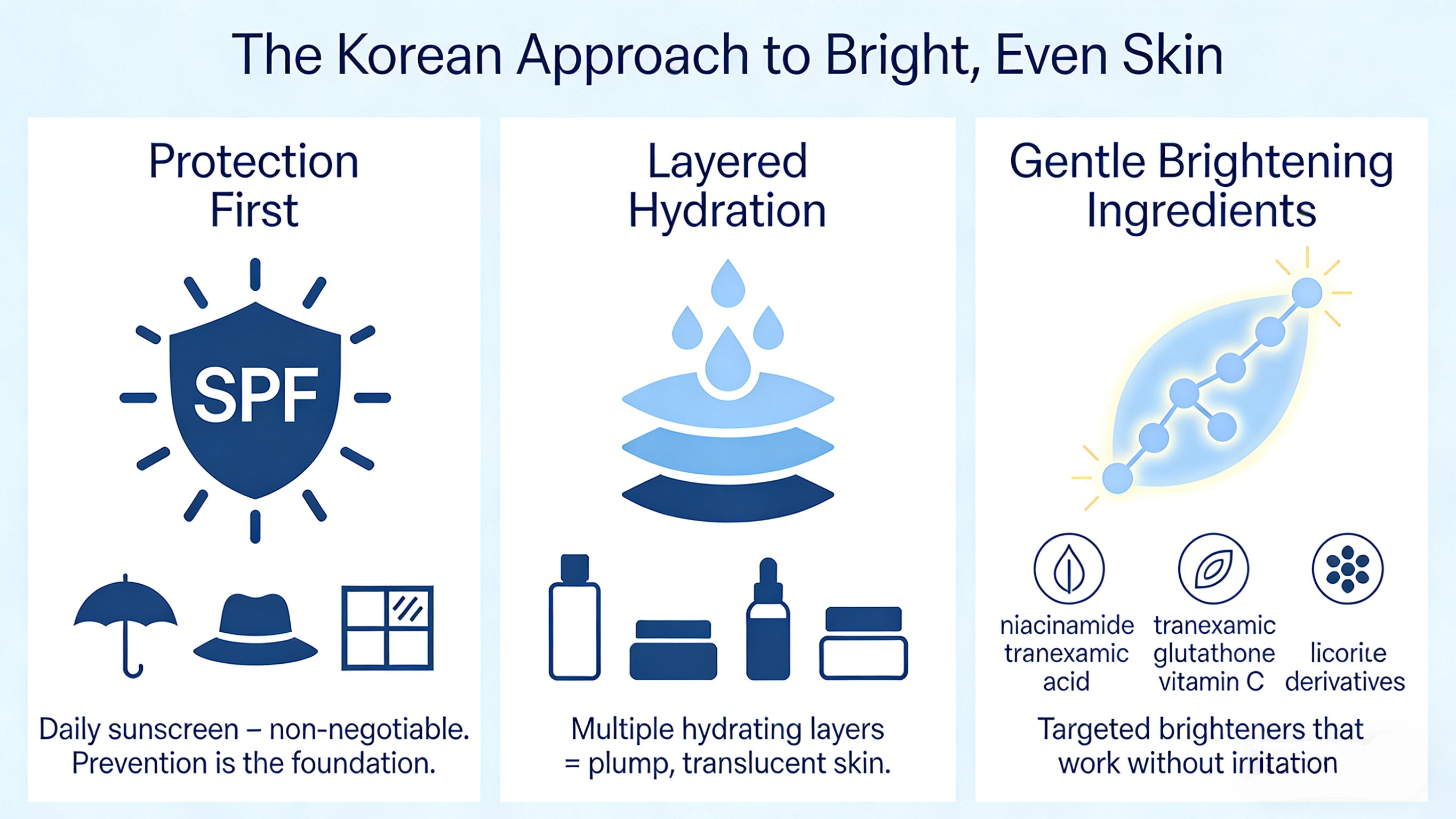 How do Koreans get their skin so white - RYSUN