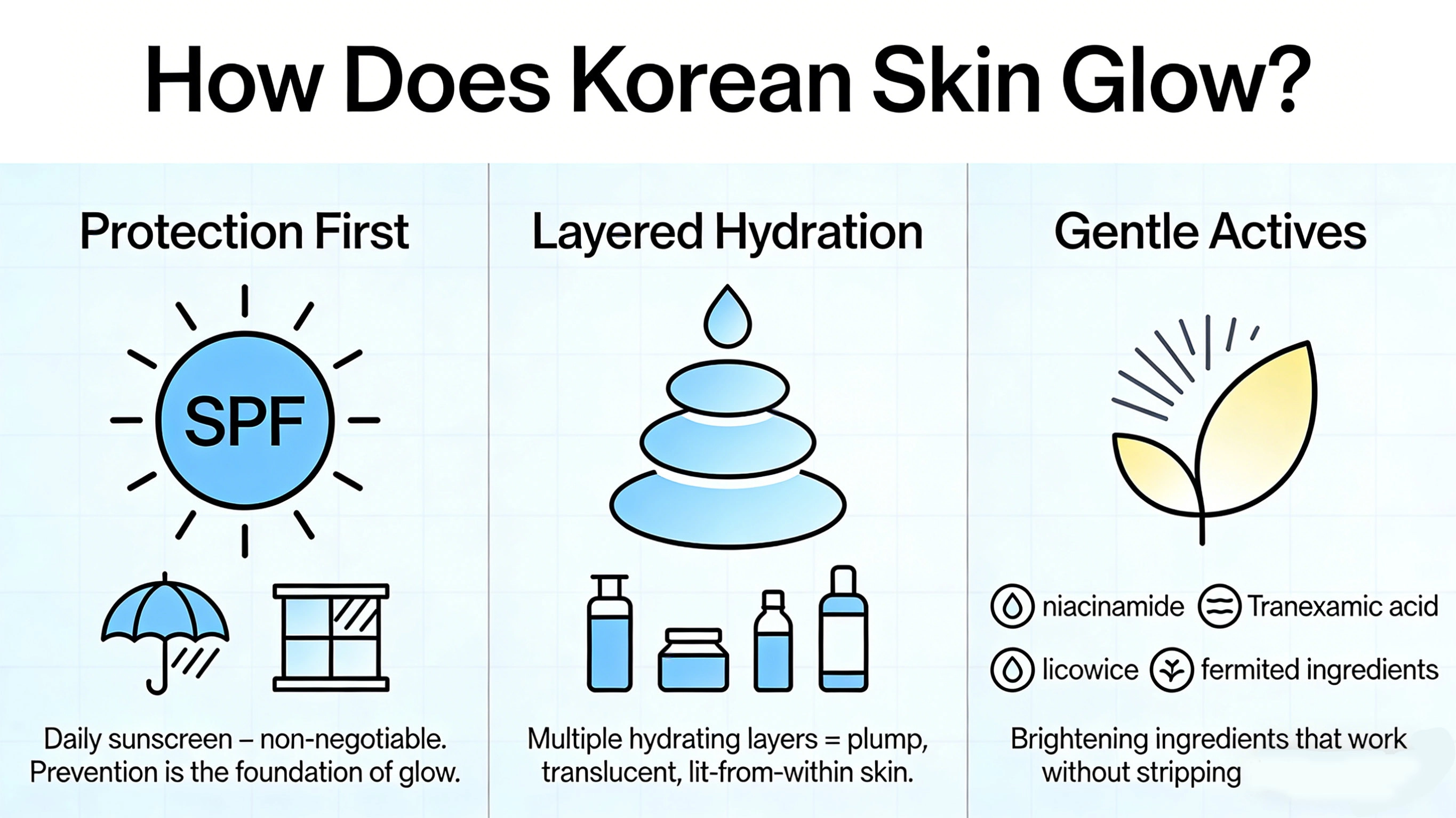 How does Korean skin glow - RYSUN