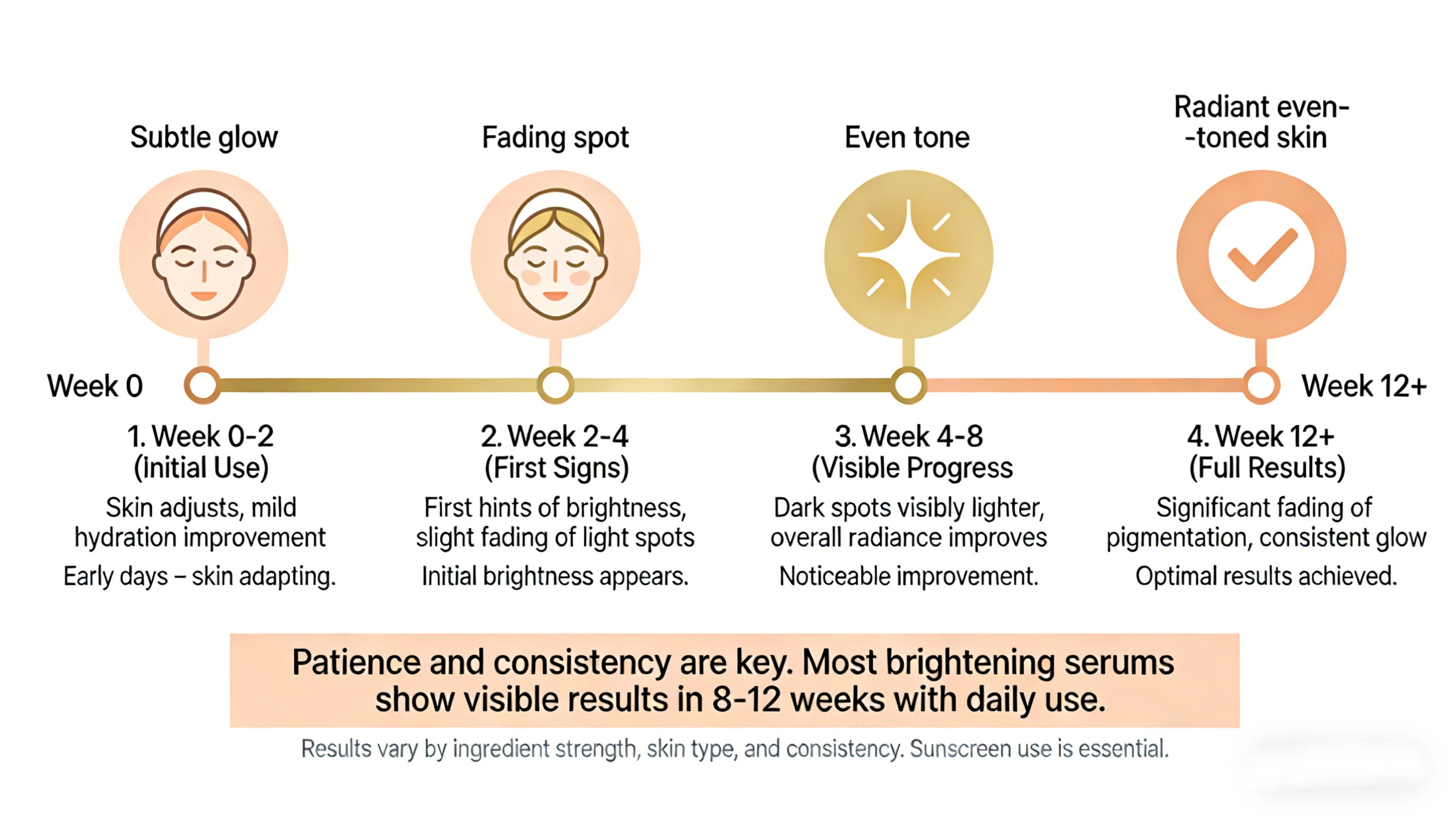 How long does it take for brightening serum to work - RYSUN