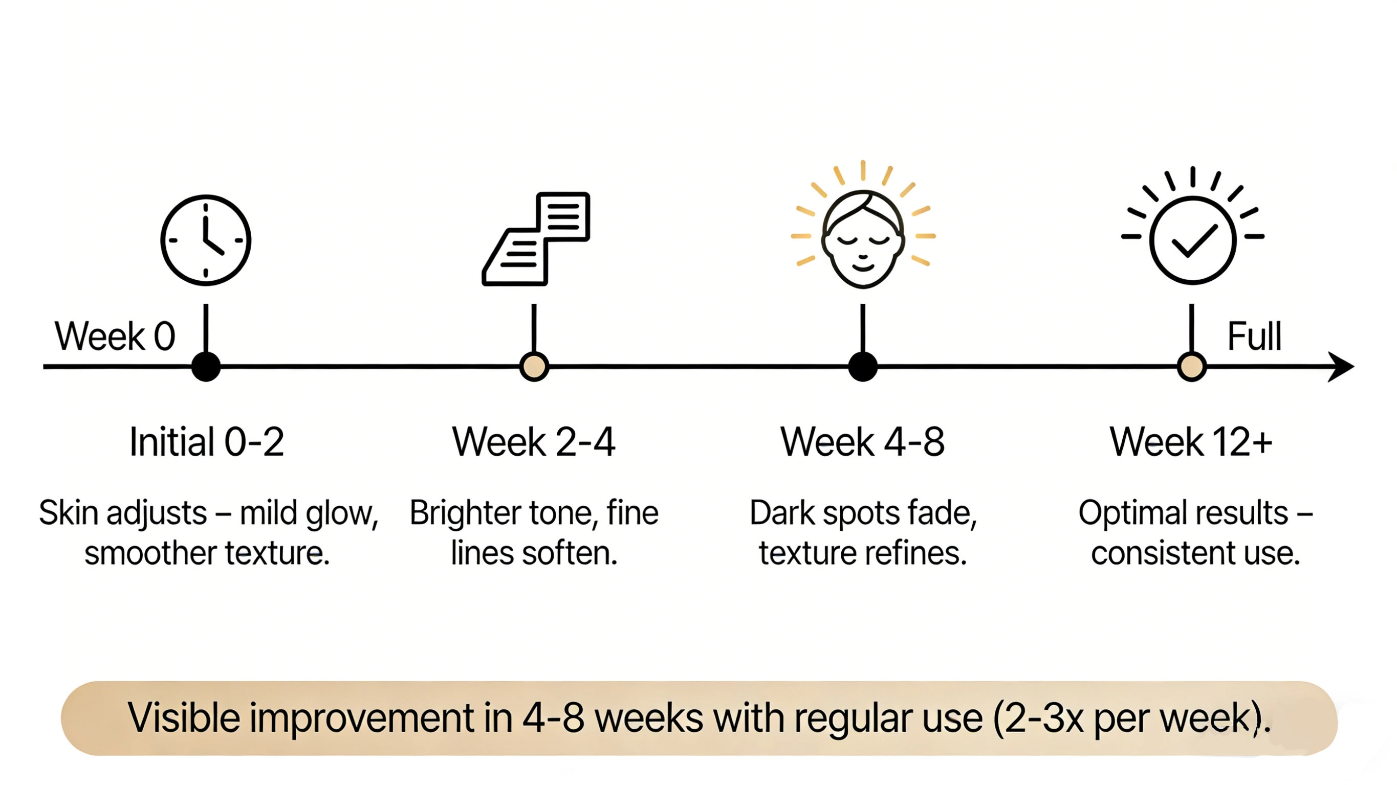 How long until glycolic acid works - RYSUN