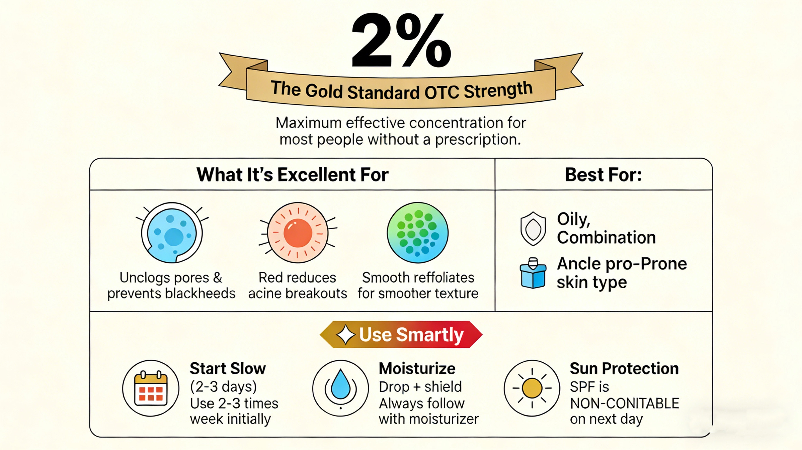 Is 2% salicylic acid serum good - RYSUN