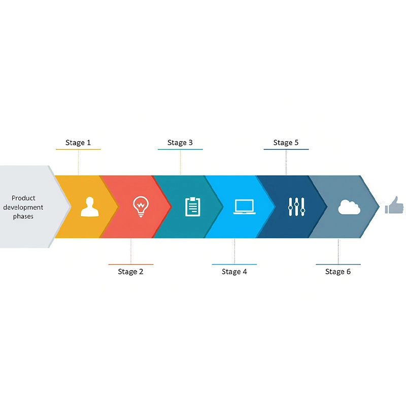 product-development-timetable1 - RYSUN