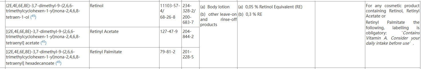 Retinol regulation on (EC) No 1223.2009