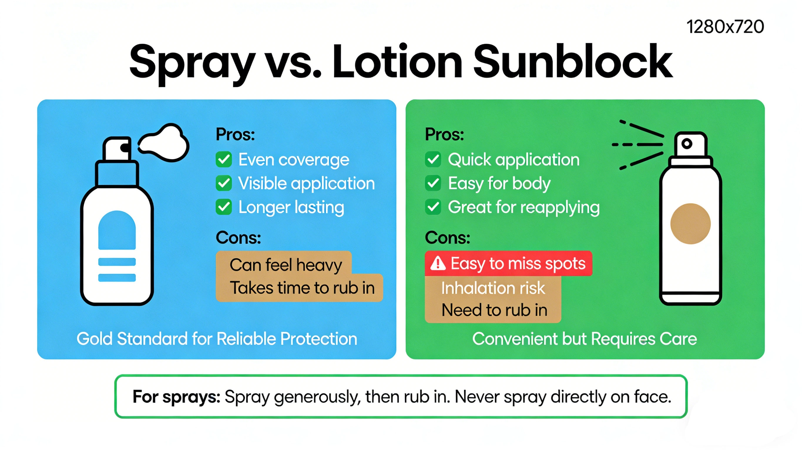 spray vs lotion sunblock - RYSUN