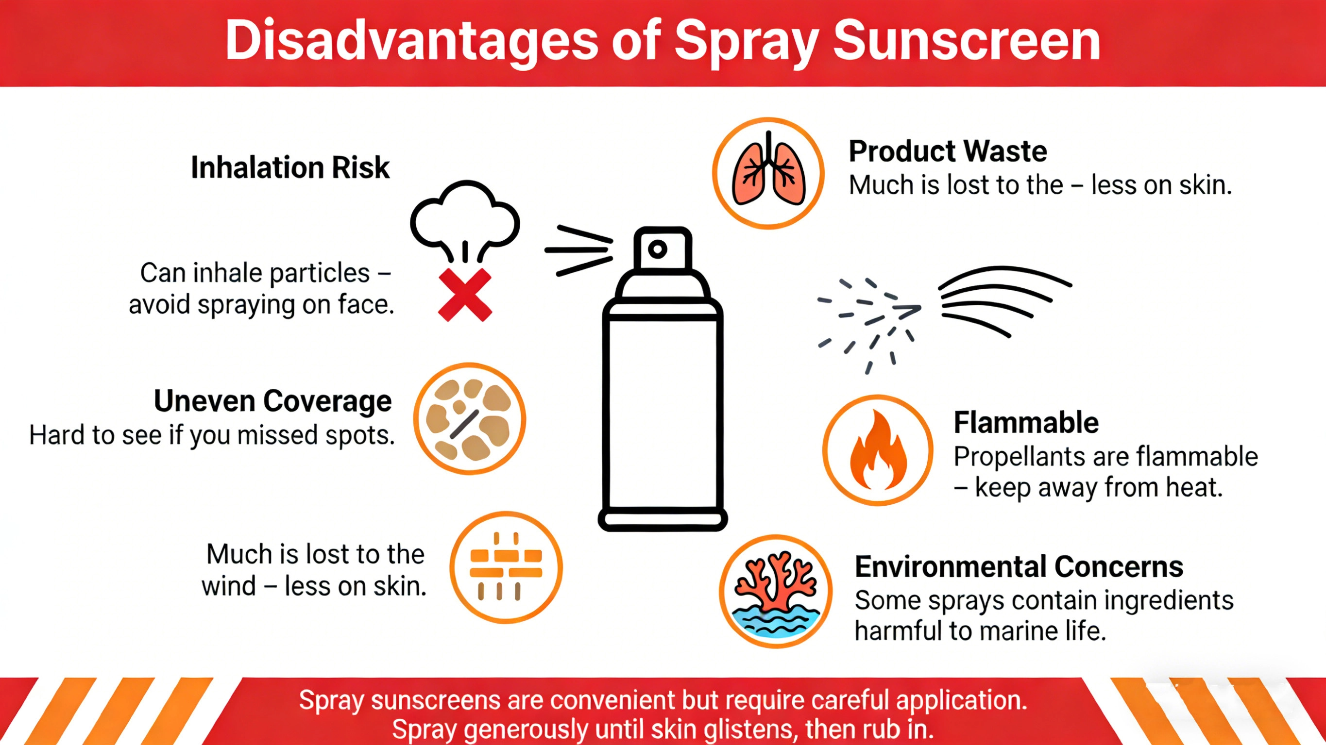 What are the disadvantages of spray sunscreen - RYSUN