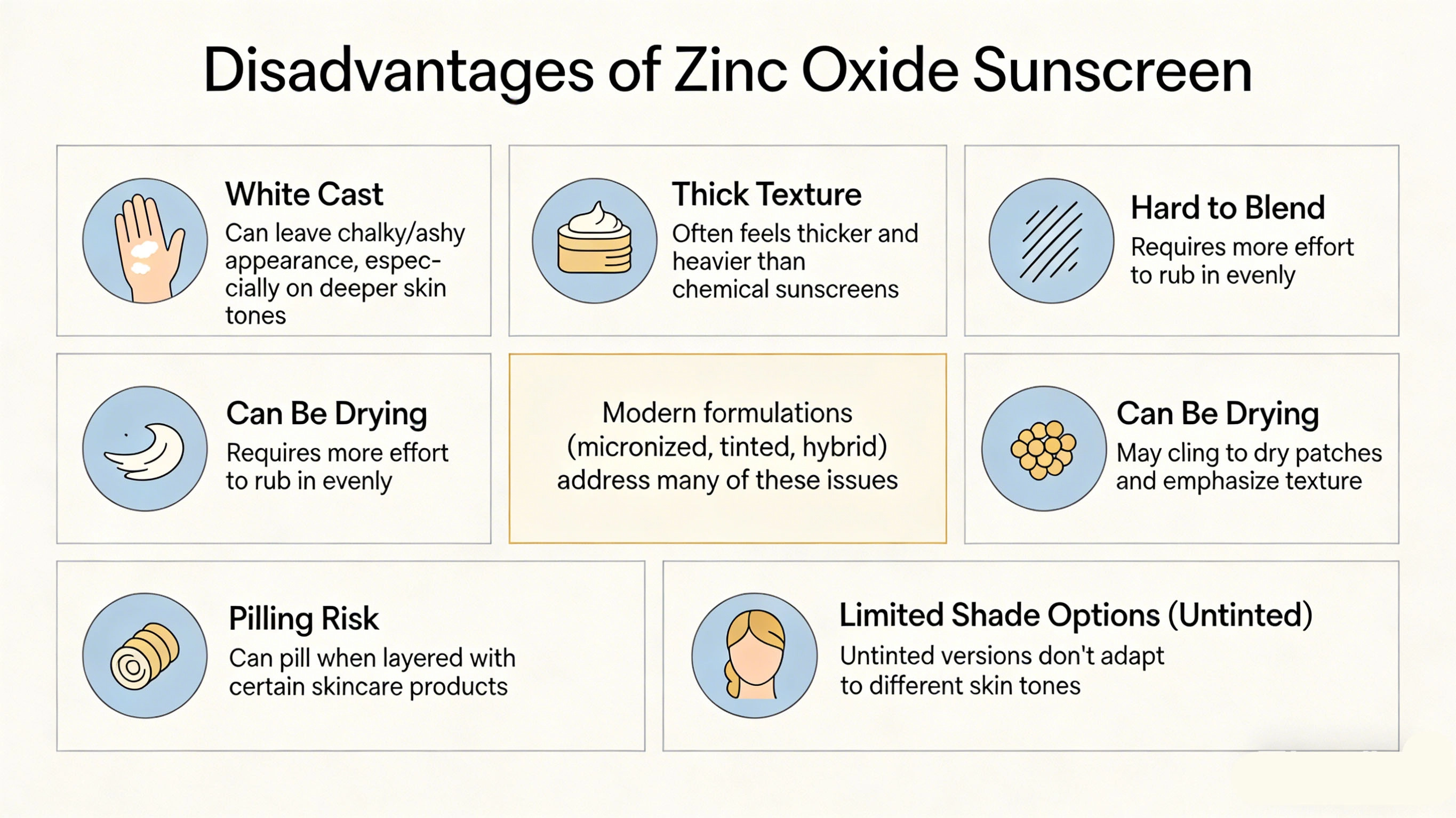 What are the disadvantages of zinc oxide sunscreen - RYSUN