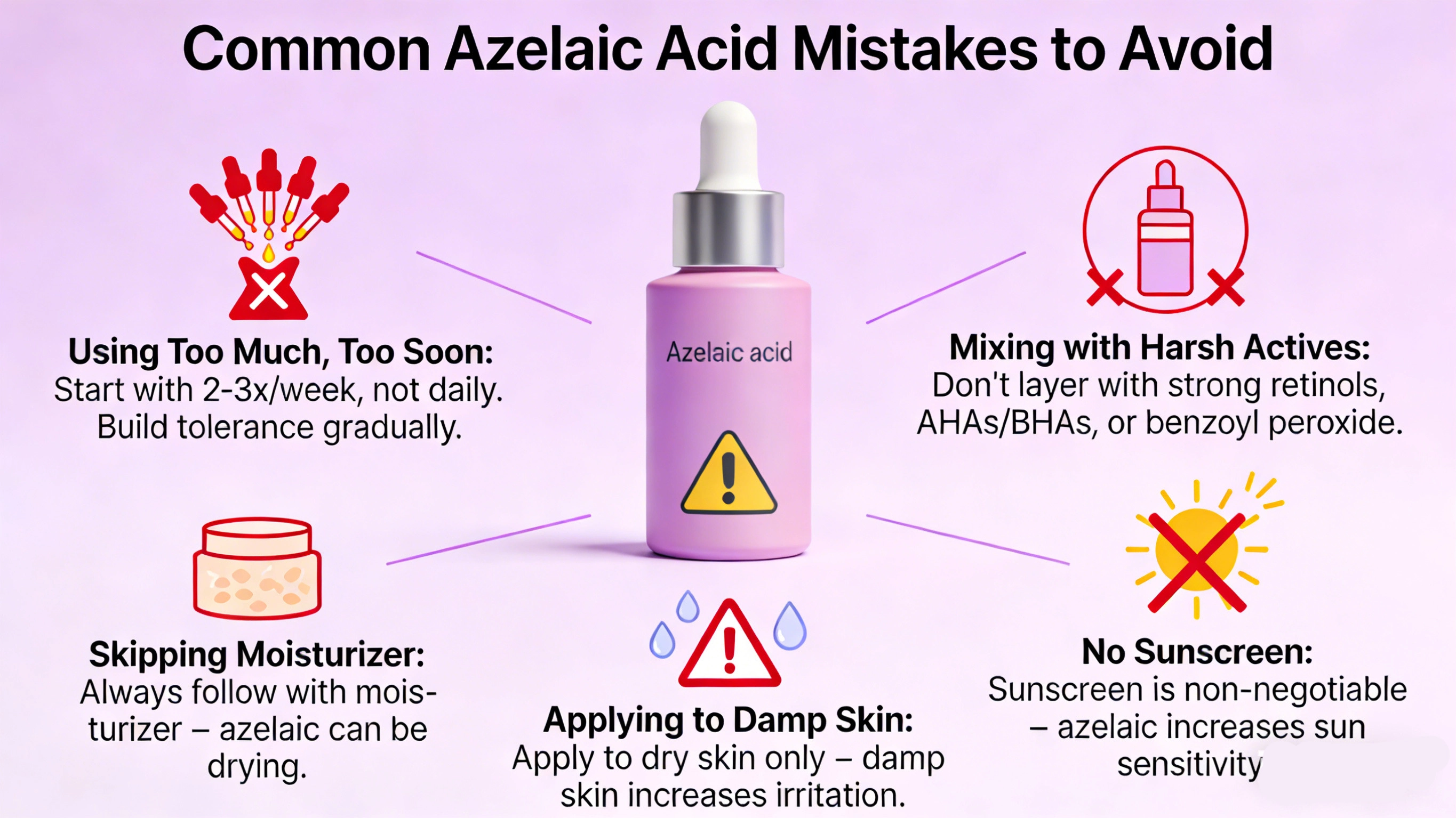 What are the mistakes for azelaic acid - RYSUN
