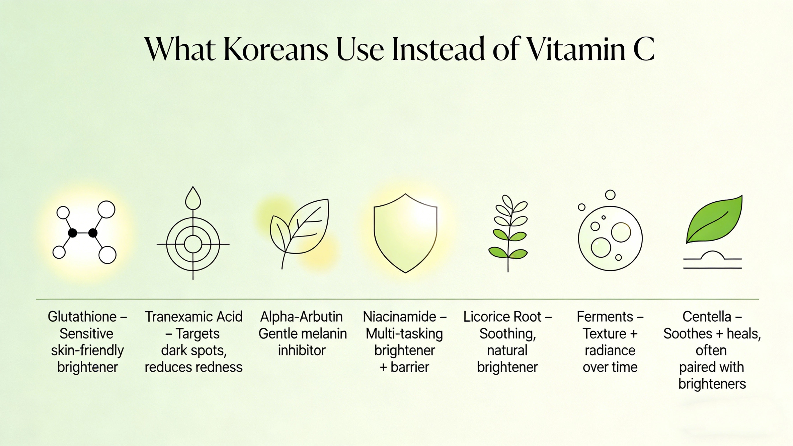 What do Koreans use instead of vitamin C - RYSUN