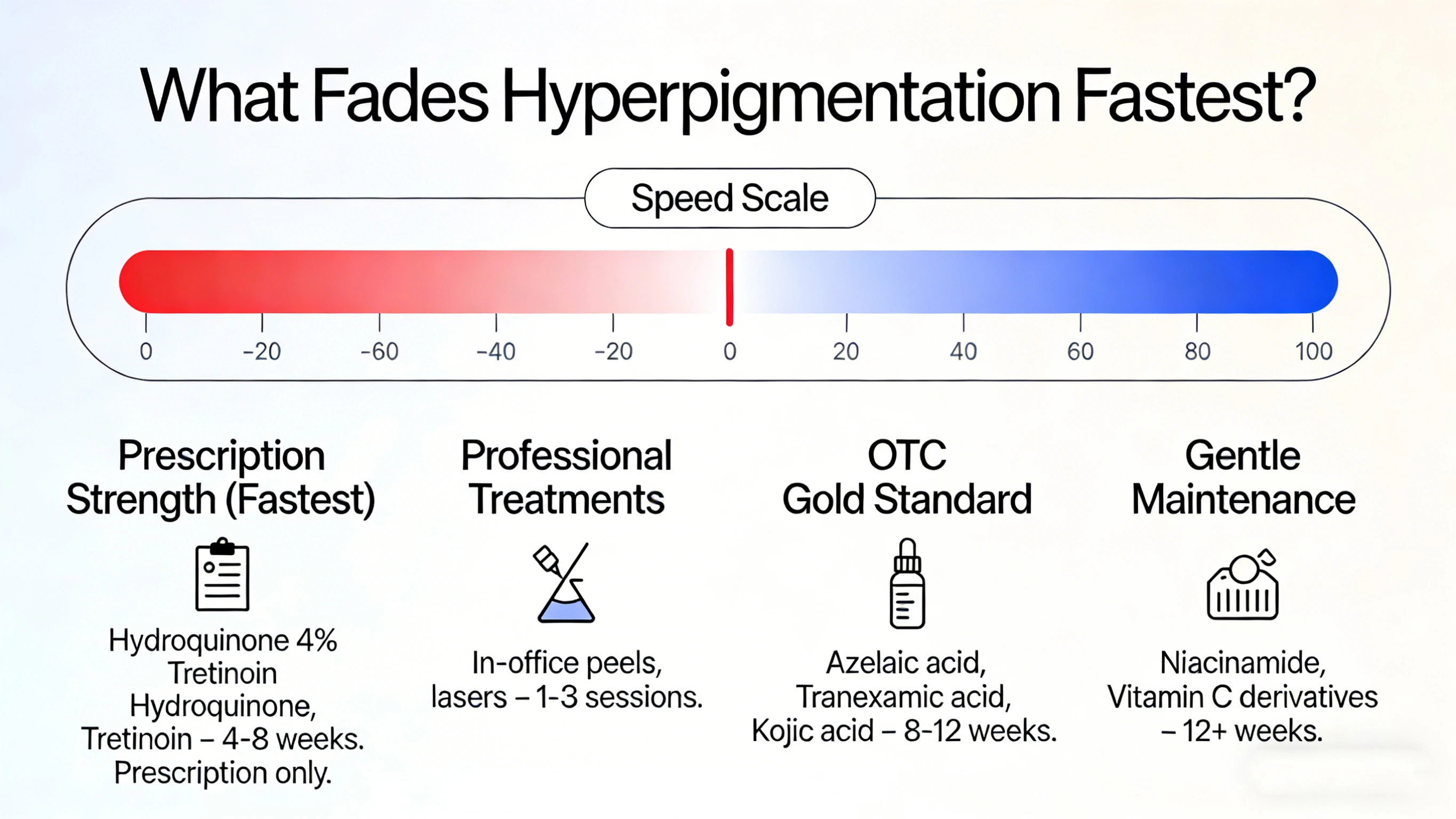 What fades hyperpigmentation fastest - RYSUN