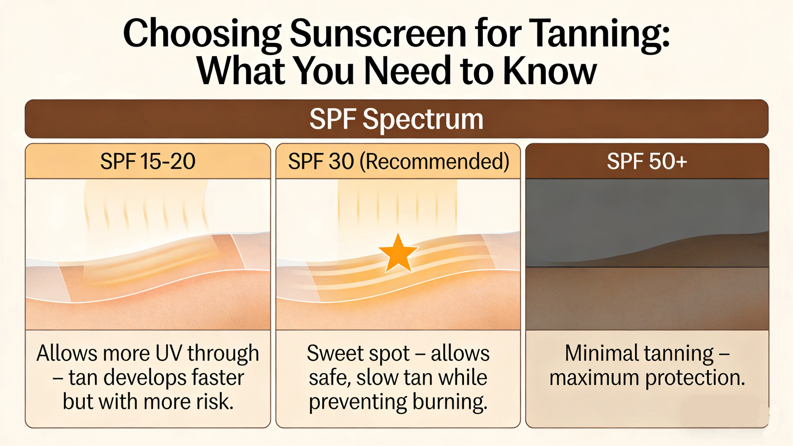 what sunscreen is best for tanning - RYSUN