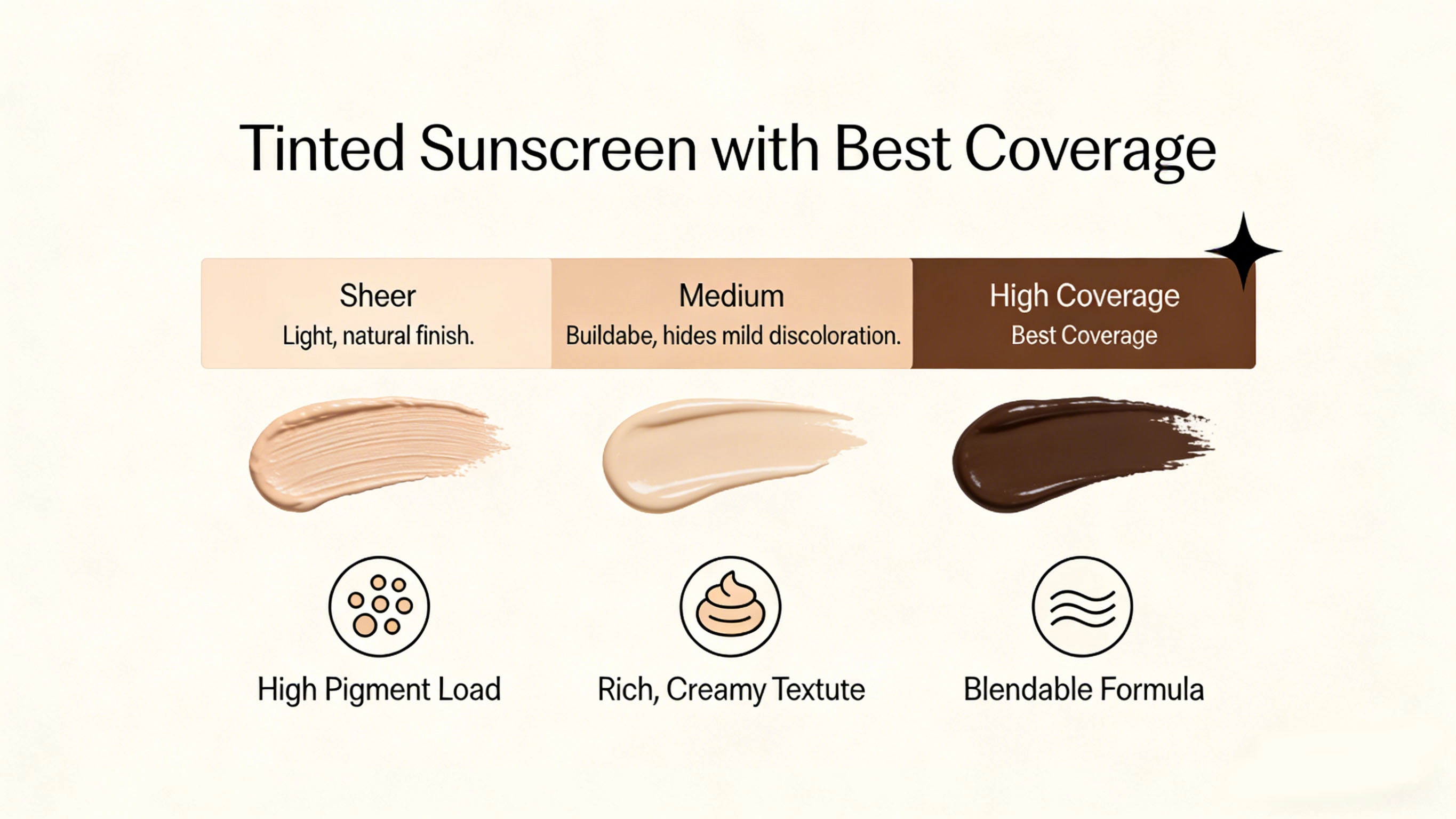 what tinted sunscreen has the best coverage - RYSUN