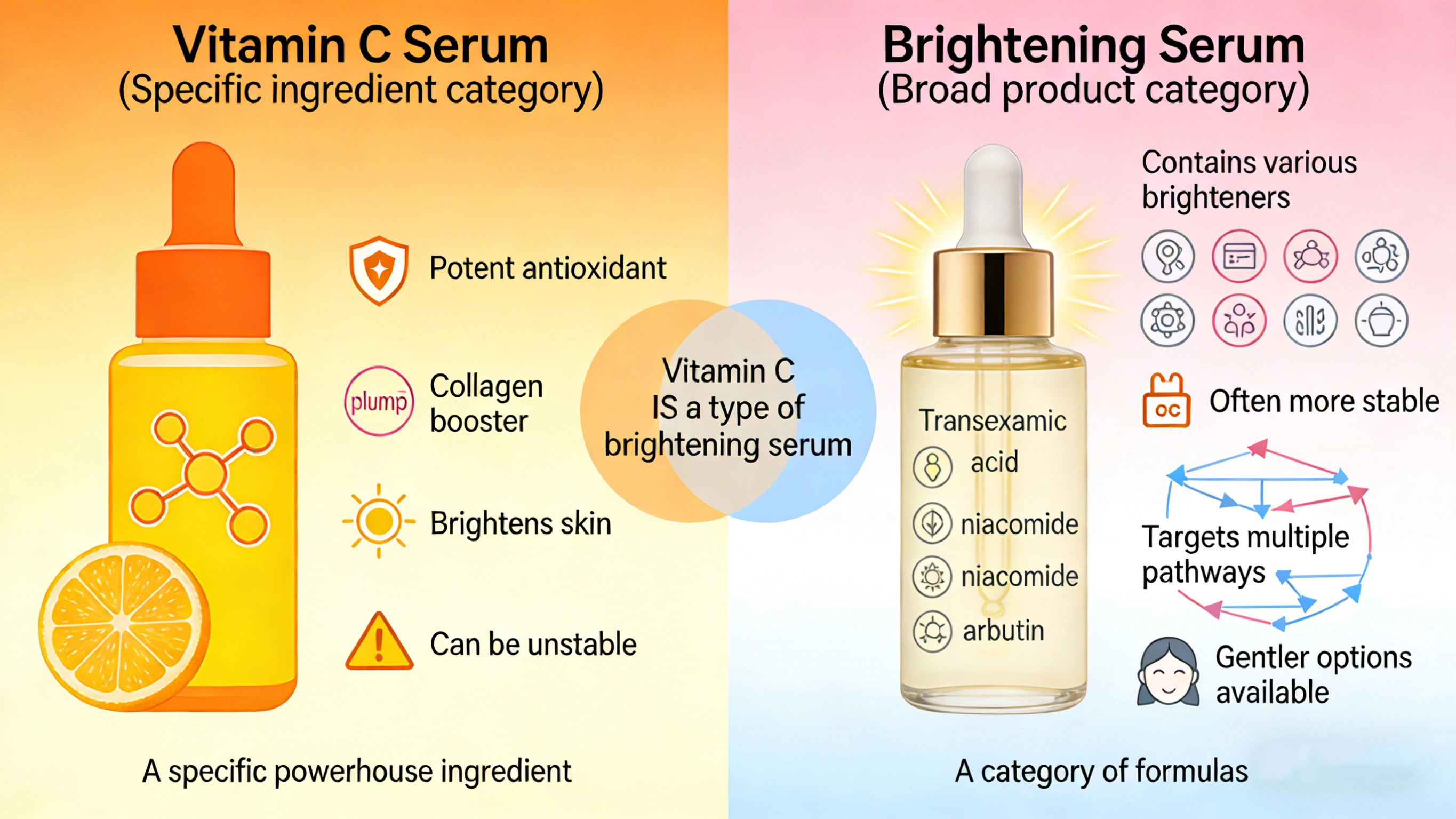 Which is better, vitamin C or brightening serum - RYSUN