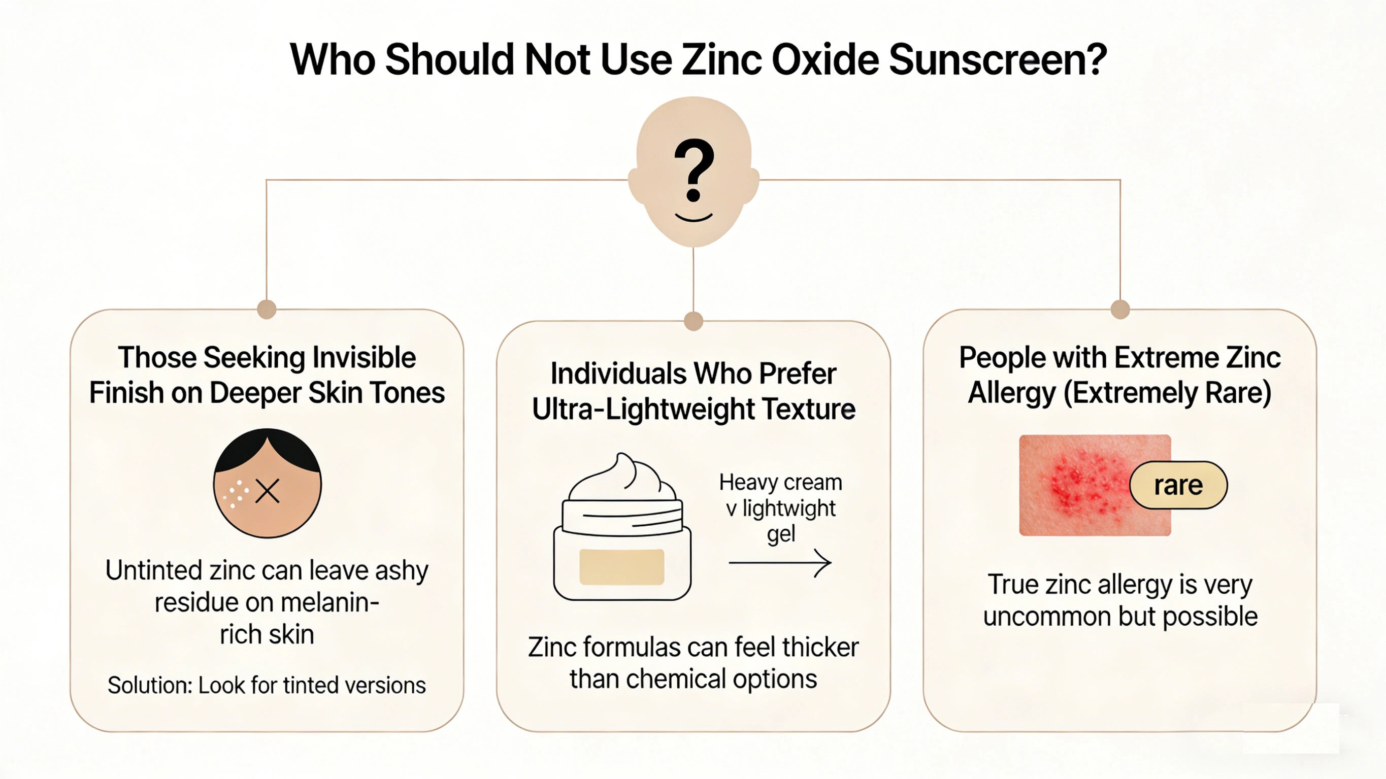 who should not use zinc oxide sunscreen - RYSUN