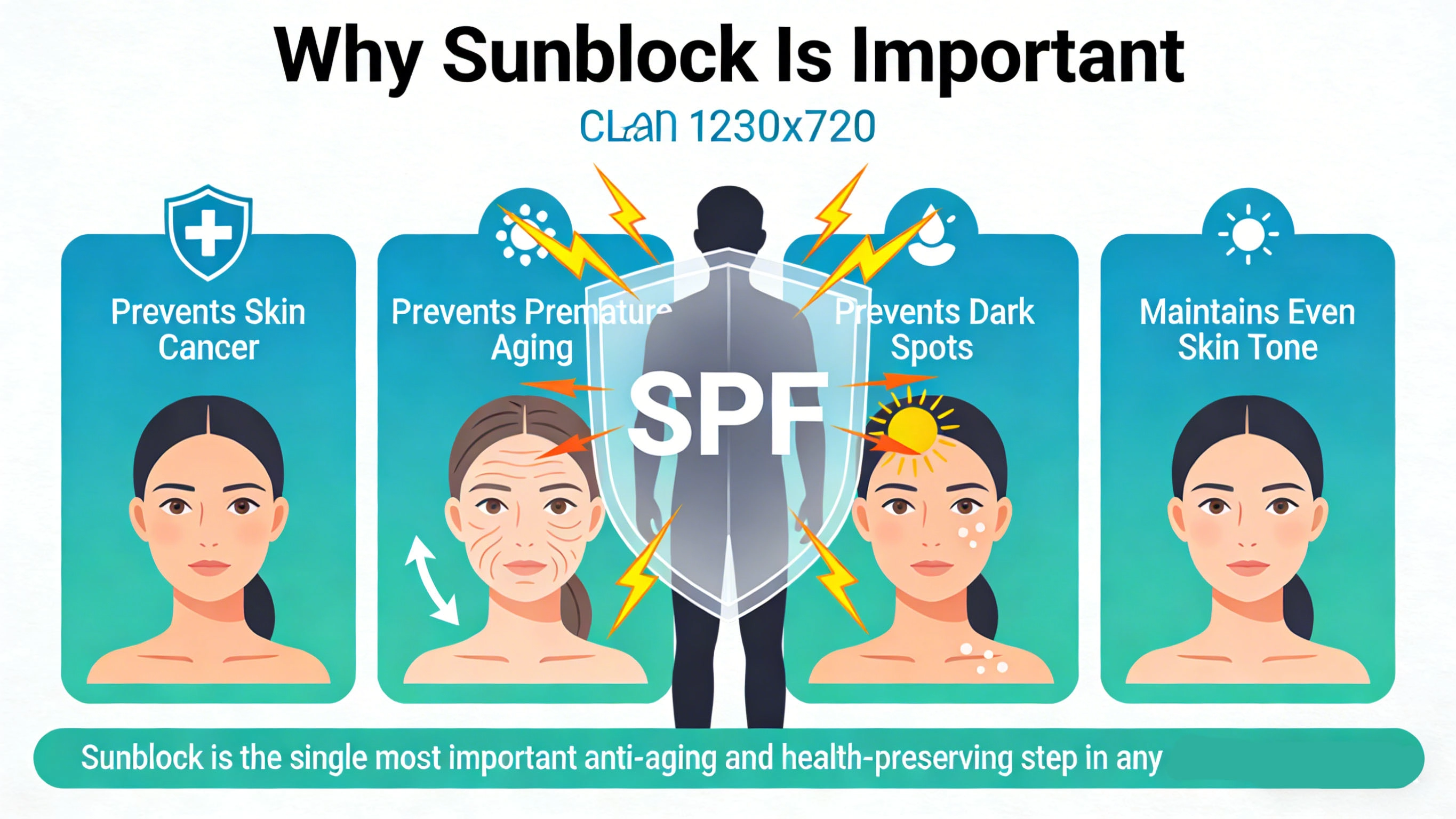why sunblock is important - RYSUN