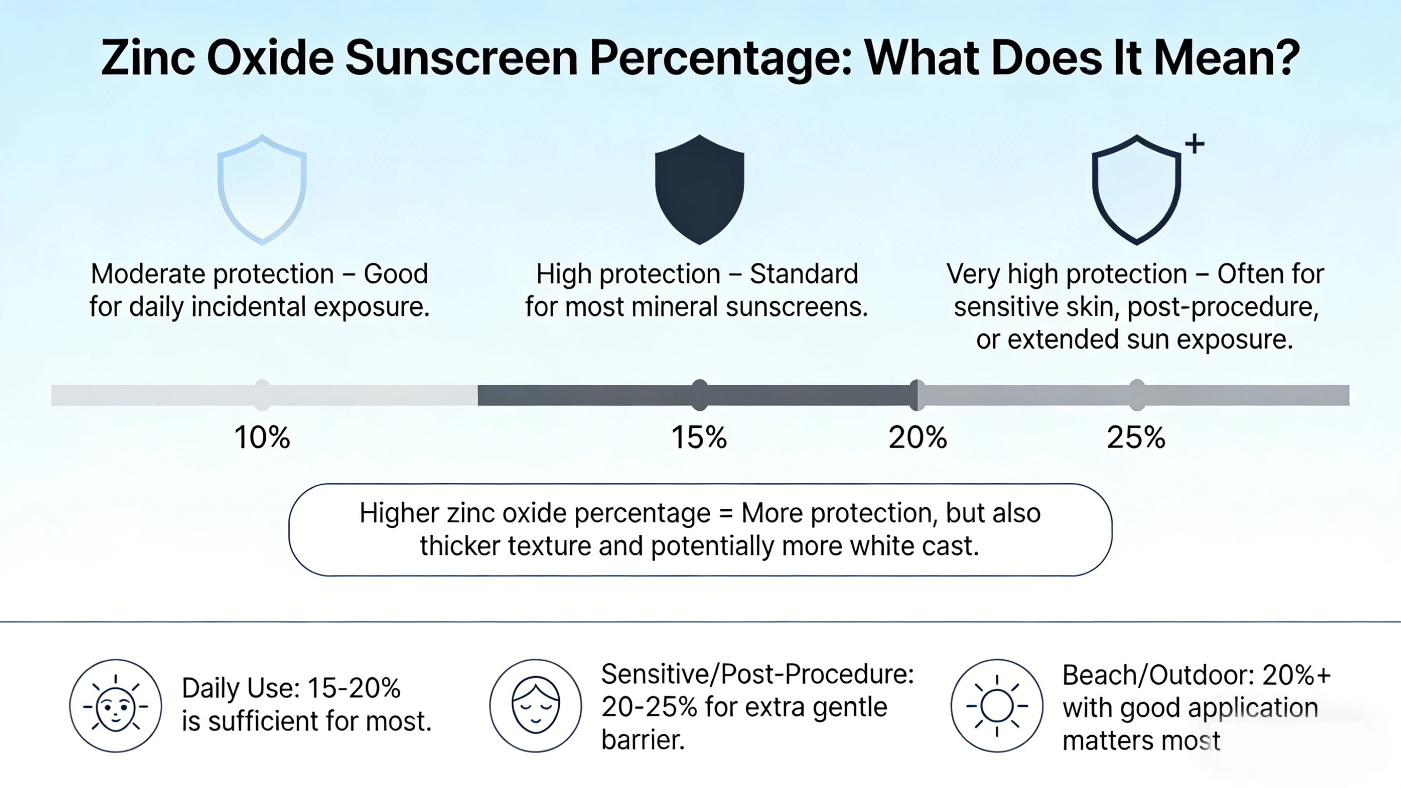 zinc oxide sunscreen percentage - RYSUN
